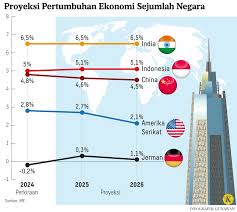 Dinamika Ekonomi Global: Suku Bunga, Pasar, dan Rantai Pasok