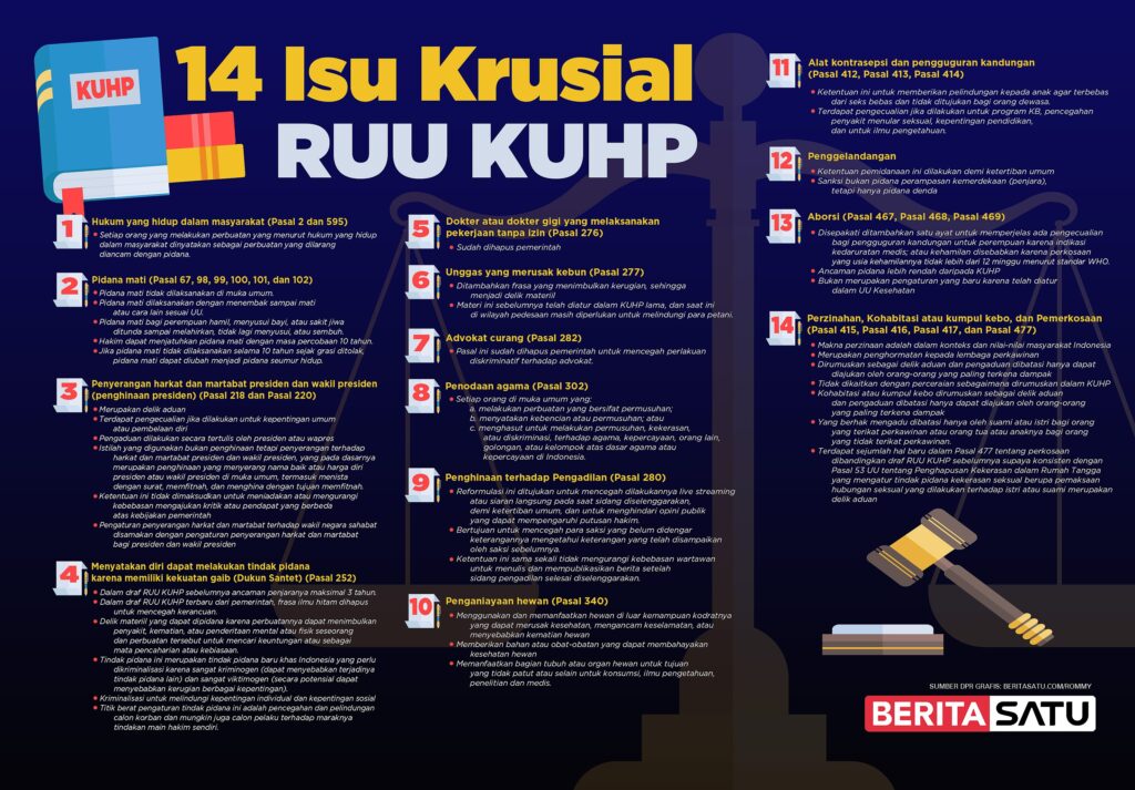 Penjelasan Lengkap Pasal Krusial dalam KUHP Baru 2026